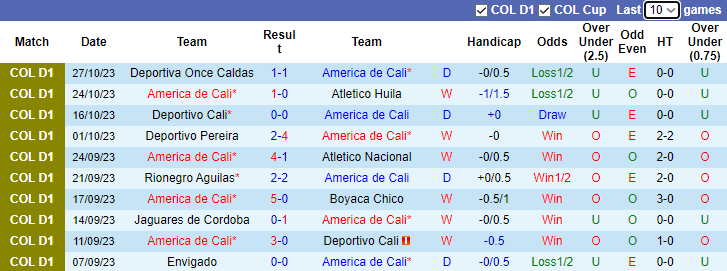 Nhận định, soi kèo America de Cali vs Millonarios, 8h00 ngày 31/10 - Ảnh 1