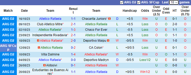 Nhận định, soi kèo Atletico Rafaela vs Defensores de Belgrano, 7h30 ngày 31/10 - Ảnh 1