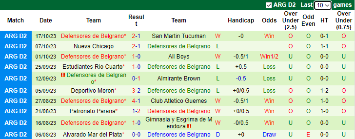 Nhận định, soi kèo Atletico Rafaela vs Defensores de Belgrano, 7h30 ngày 31/10 - Ảnh 2