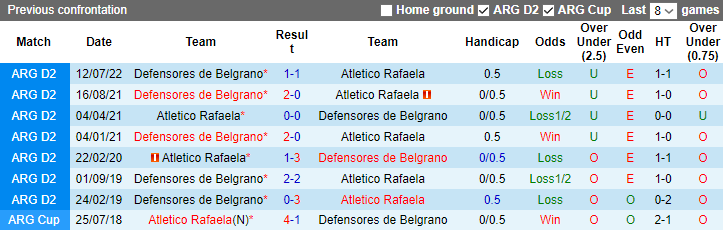 Nhận định, soi kèo Atletico Rafaela vs Defensores de Belgrano, 7h30 ngày 31/10 - Ảnh 3
