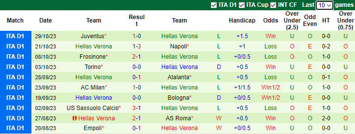Nhận định, soi kèo Bologna vs Hellas Verona, 3h00 ngày 1/11 - Ảnh 2