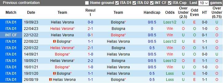 Nhận định, soi kèo Bologna vs Hellas Verona, 3h00 ngày 1/11 - Ảnh 3