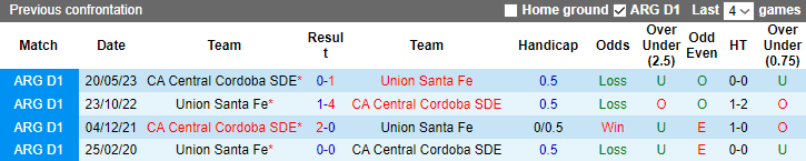 Nhận định, soi kèo Central Cordoba vs Union Santa Fe, 7h00 ngày 1/11 - Ảnh 3