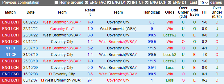 Nhận định, soi kèo Coventry City vs West Brom, 3h00 ngày 31/10 - Ảnh 3