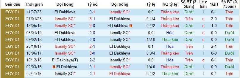 Nhận định, soi kèo El Dakhleya vs Ismaily SC, 21h00 ngày 30/10 - Ảnh 3