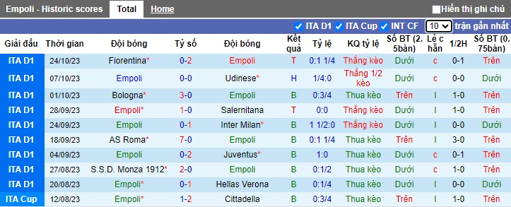 Nhận định, soi kèo Empoli vs Atalanta, 0h30 ngày 31/10 - Ảnh 1