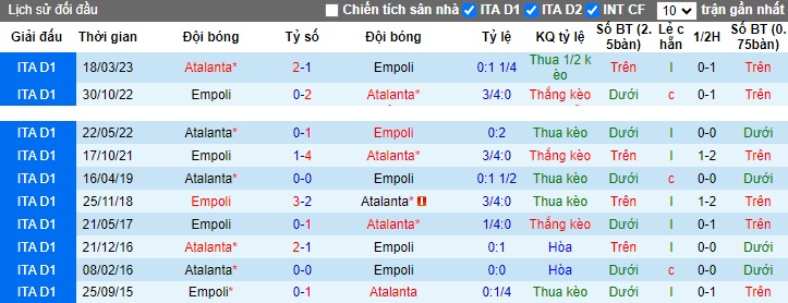 Nhận định, soi kèo Empoli vs Atalanta, 0h30 ngày 31/10 - Ảnh 3