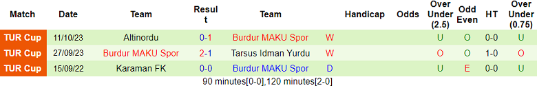 Nhận định, soi kèo Genclerbirligi vs Burdur MAKU Spor, 18h00 ngày 31/10 - Ảnh 2