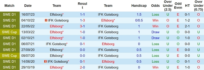 Nhận định, soi kèo IFK Goteborg vs Elfsborg, 1h10 ngày 31/10 - Ảnh 3