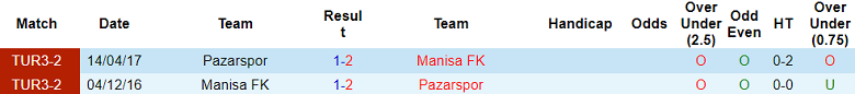 Nhận định, soi kèo Manisa vs Pazarspor, 18h00 ngày 31/10 - Ảnh 3