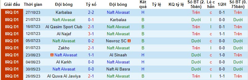 Nhận định, soi kèo Naft Alwasat vs Al Quwa Al Jawiya, 22h00 ngày 30/10 - Ảnh 1