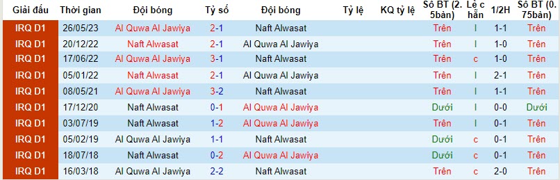 Nhận định, soi kèo Naft Alwasat vs Al Quwa Al Jawiya, 22h00 ngày 30/10 - Ảnh 3