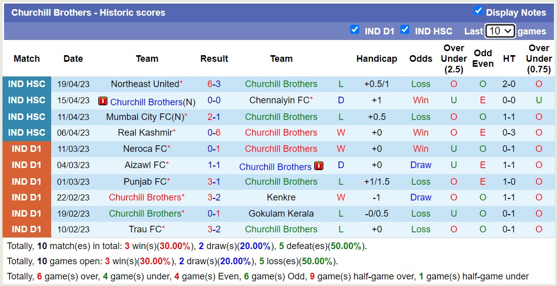 Nhận định, soi kèo Namdhari FC vs Churchill Brothers, 15h30 ngày 31/10 - Ảnh 1