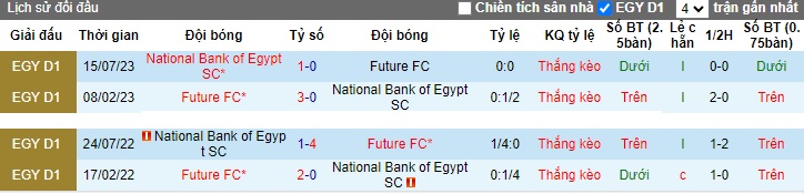 Nhận định, soi kèo National Bank vs Future FC, 0h00 ngày 31/10 - Ảnh 3