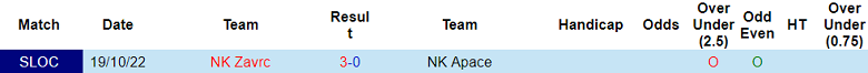 Nhận định, soi kèo NK Apace vs NK Zavrc, 20h00 ngày 31/10 - Ảnh 3