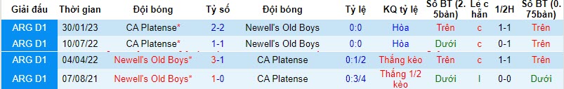 Nhận định, soi kèo Platense vs Newell's Old Boys, 7h15 ngày 31/10 - Ảnh 3