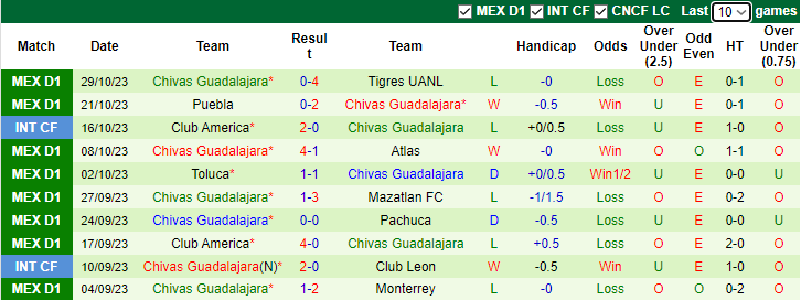 Nhận định, soi kèo Queretaro FC vs Chivas Guadalajara, 8h00 ngày 1/11 - Ảnh 2