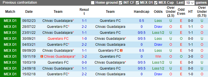 Nhận định, soi kèo Queretaro FC vs Chivas Guadalajara, 8h00 ngày 1/11 - Ảnh 3