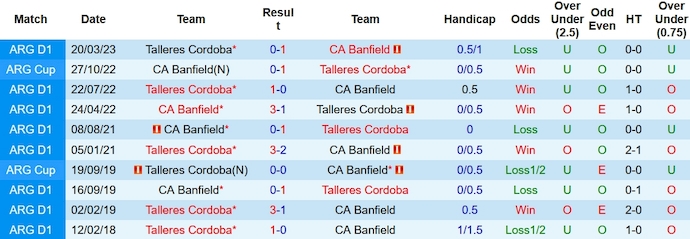 Nhận định, soi kèo Talleres Cordoba vs Banfield, 2h00 ngày 31/10 - Ảnh 3