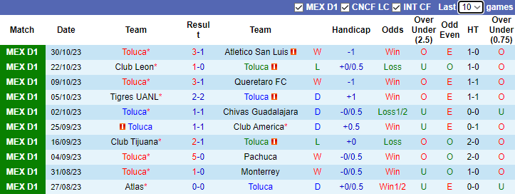 Nhận định, soi kèo Toluca vs Puebla, 8h00 ngày 1/11 - Ảnh 1