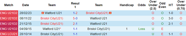 Nhận định, soi kèo U21 Bristol City vs U21 Watford, 20h00 ngày 31/10 - Ảnh 3