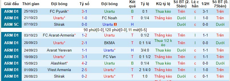 Nhận định, soi kèo Urartu vs Shirak, 22h00 ngày 30/10 - Ảnh 1