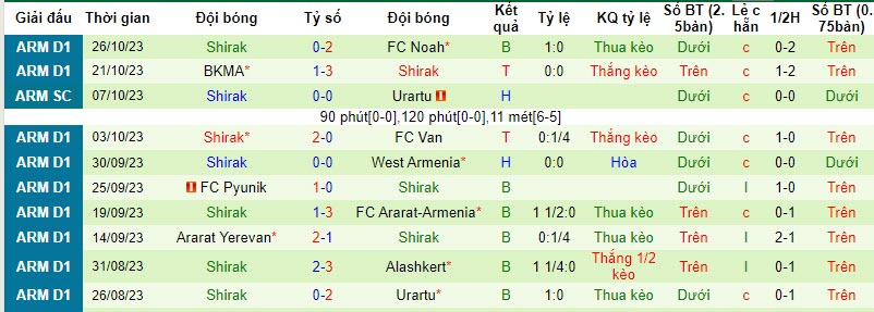 Nhận định, soi kèo Urartu vs Shirak, 22h00 ngày 30/10 - Ảnh 2