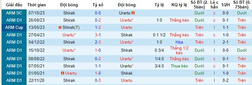 Nhận định, soi kèo Urartu vs Shirak, 22h00 ngày 30/10 - Ảnh 3