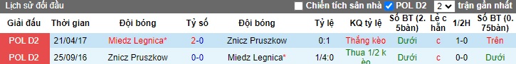 Nhận định, soi kèo Znicz Pruszkow vs Miedz Legnica, 0h00 ngày 31/10 - Ảnh 3