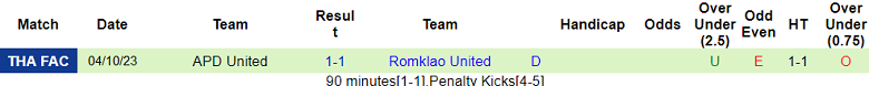 Nhận định, soi kèo Bangkok FC vs Romklao United, 15h00 ngày 1/11 - Ảnh 2