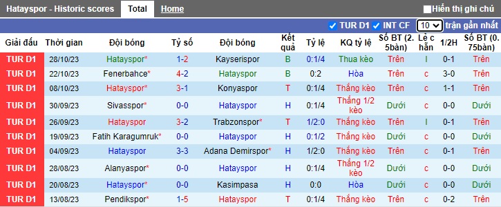 Nhận định, soi kèo Hatayspor vs Sariyer, 21h30 ngày 31/10 - Ảnh 1