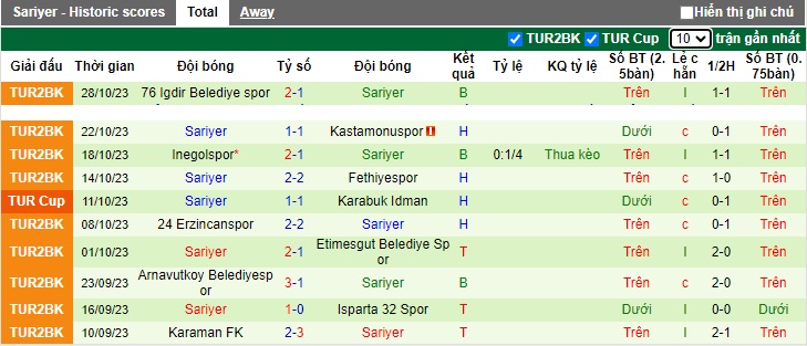 Nhận định, soi kèo Hatayspor vs Sariyer, 21h30 ngày 31/10 - Ảnh 2