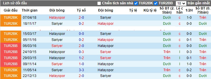 Nhận định, soi kèo Hatayspor vs Sariyer, 21h30 ngày 31/10 - Ảnh 3