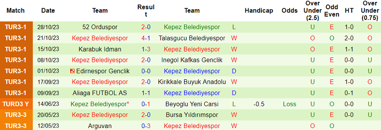 Nhận định, soi kèo Istanbulspor vs Kepez Belediyespor, 17h00 ngày 1/11 - Ảnh 2