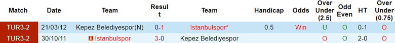 Nhận định, soi kèo Istanbulspor vs Kepez Belediyespor, 17h00 ngày 1/11 - Ảnh 3
