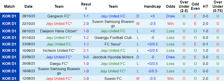 Nhận định, soi kèo Jeju United vs Pohang Steelers, 17h30 ngày 1/11 - Ảnh 1
