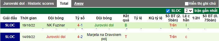 Nhận định, soi kèo Jurovski dol vs Maribor, 22h00 ngày 31/10 - Ảnh 1
