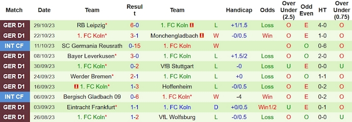 Nhận định, soi kèo Kaiserslautern vs FC Koln, 2h45 ngày 1/11 - Ảnh 2