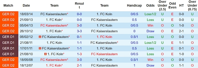 Nhận định, soi kèo Kaiserslautern vs FC Koln, 2h45 ngày 1/11 - Ảnh 3