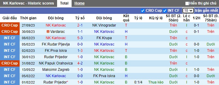 Nhận định, soi kèo NK Karlovac vs NK Osijek, 23h30 ngày 31/10 - Ảnh 1