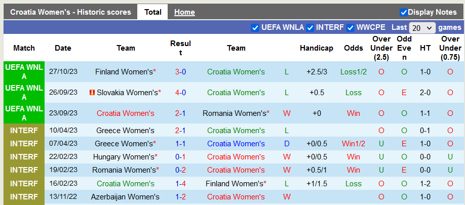 Nhận định, soi kèo nữ Croatia vs nữ Phần Lan, 21h00 ngày 31/10 - Ảnh 1