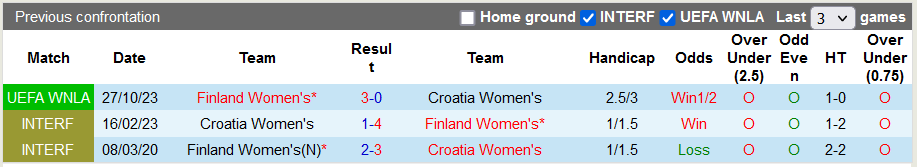 Nhận định, soi kèo nữ Croatia vs nữ Phần Lan, 21h00 ngày 31/10 - Ảnh 3