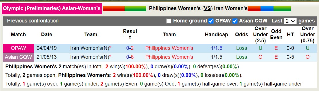 Nhận định, soi kèo Nữ Philippines vs Nữ Iran, 14h50 ngày 01/11 - Ảnh 3