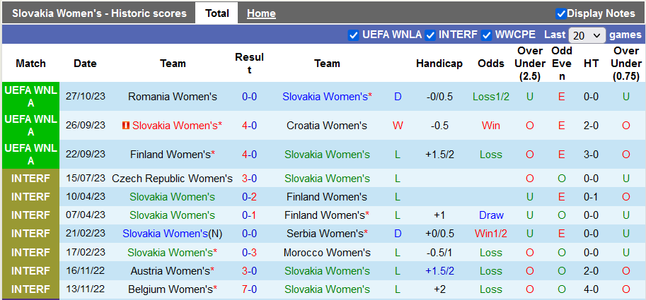 Nhận định, soi kèo nữ Slovakia vs nữ Romania, 21h00 ngày 31/10 - Ảnh 1