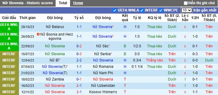 Nhận định, soi kèo Nữ Slovenia vs Nữ Belarus, 23h30 ngày 31/10 - Ảnh 1