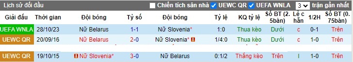 Nhận định, soi kèo Nữ Slovenia vs Nữ Belarus, 23h30 ngày 31/10 - Ảnh 3