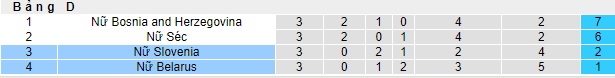 Nhận định, soi kèo Nữ Slovenia vs Nữ Belarus, 23h30 ngày 31/10 - Ảnh 4