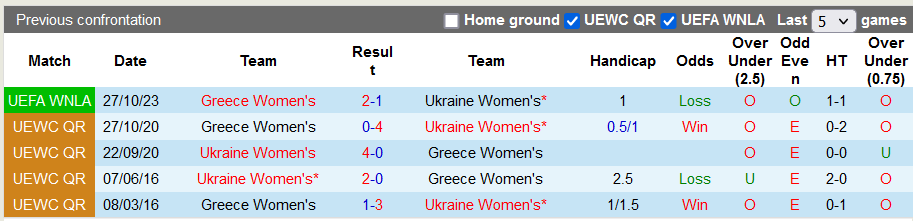 Nhận định, soi kèo nữ Ukraine vs nữ Hy Lạp, 21h00 ngày 31/10 - Ảnh 3