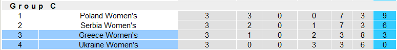Nhận định, soi kèo nữ Ukraine vs nữ Hy Lạp, 21h00 ngày 31/10 - Ảnh 4