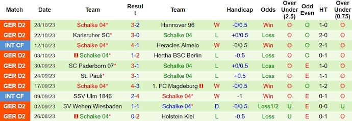Nhận định, soi kèo St. Pauli vs Schalke 04, 0h00 ngày 1/11 - Ảnh 2